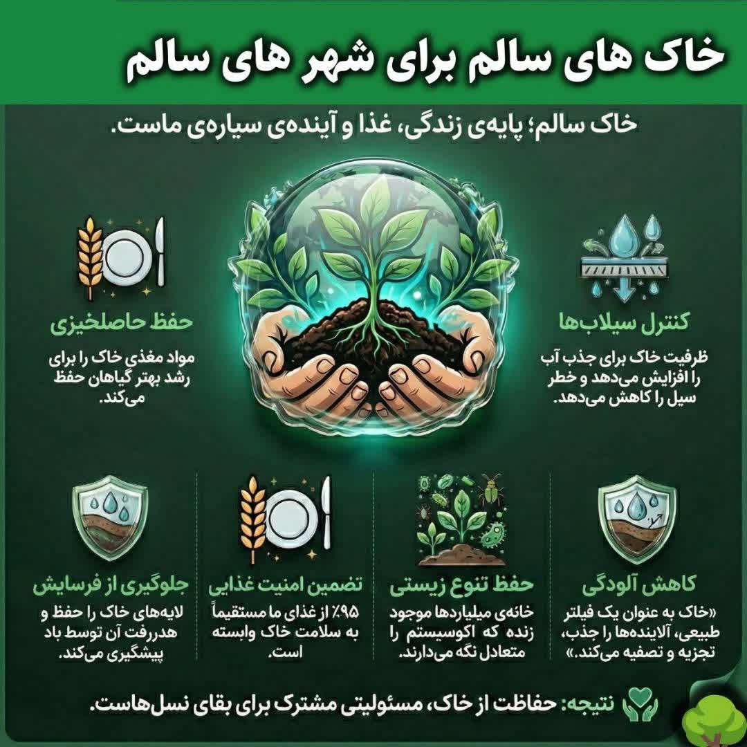 🗓 ۱۴ آذر ( ۵ دسامبر) روز جهانی خاک  🌱 خاک های سالم برای شهرهای سالم