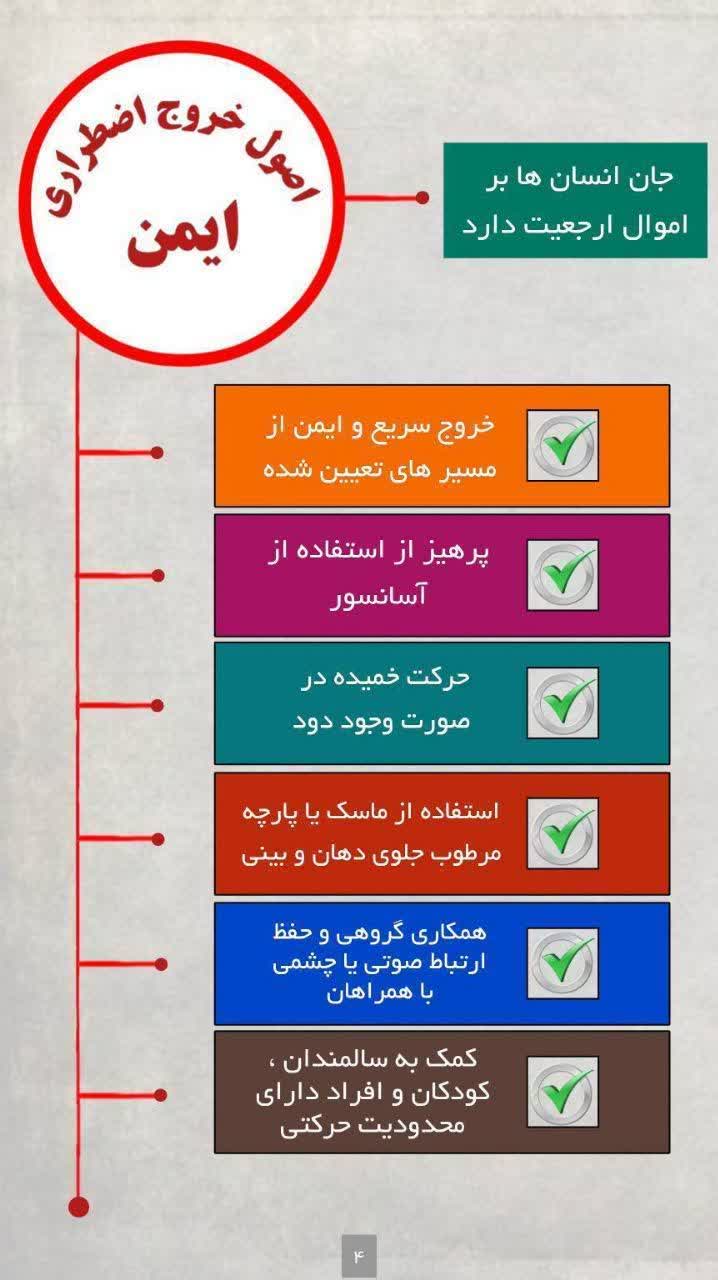 پناه‌گیری و خروج اضطراری در حملات هوایی