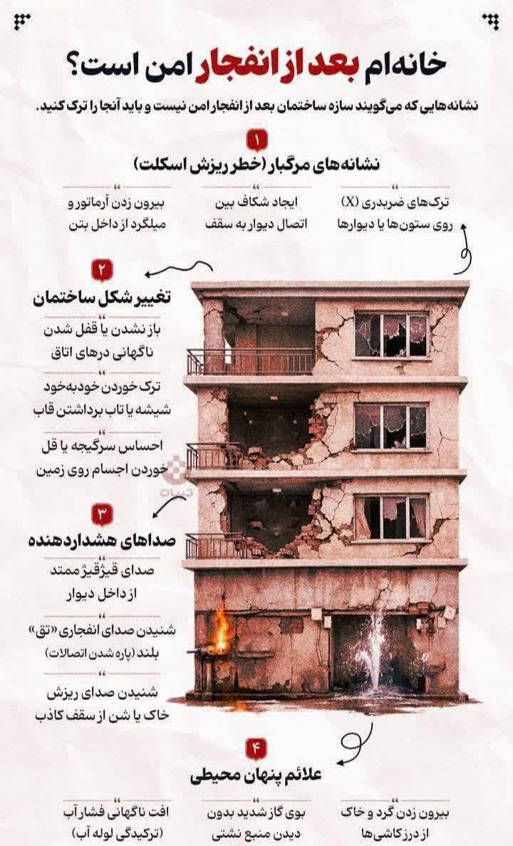 ⭕️ از این ساختمان ها بعد از حمله هوایی فاصله بگیرید.