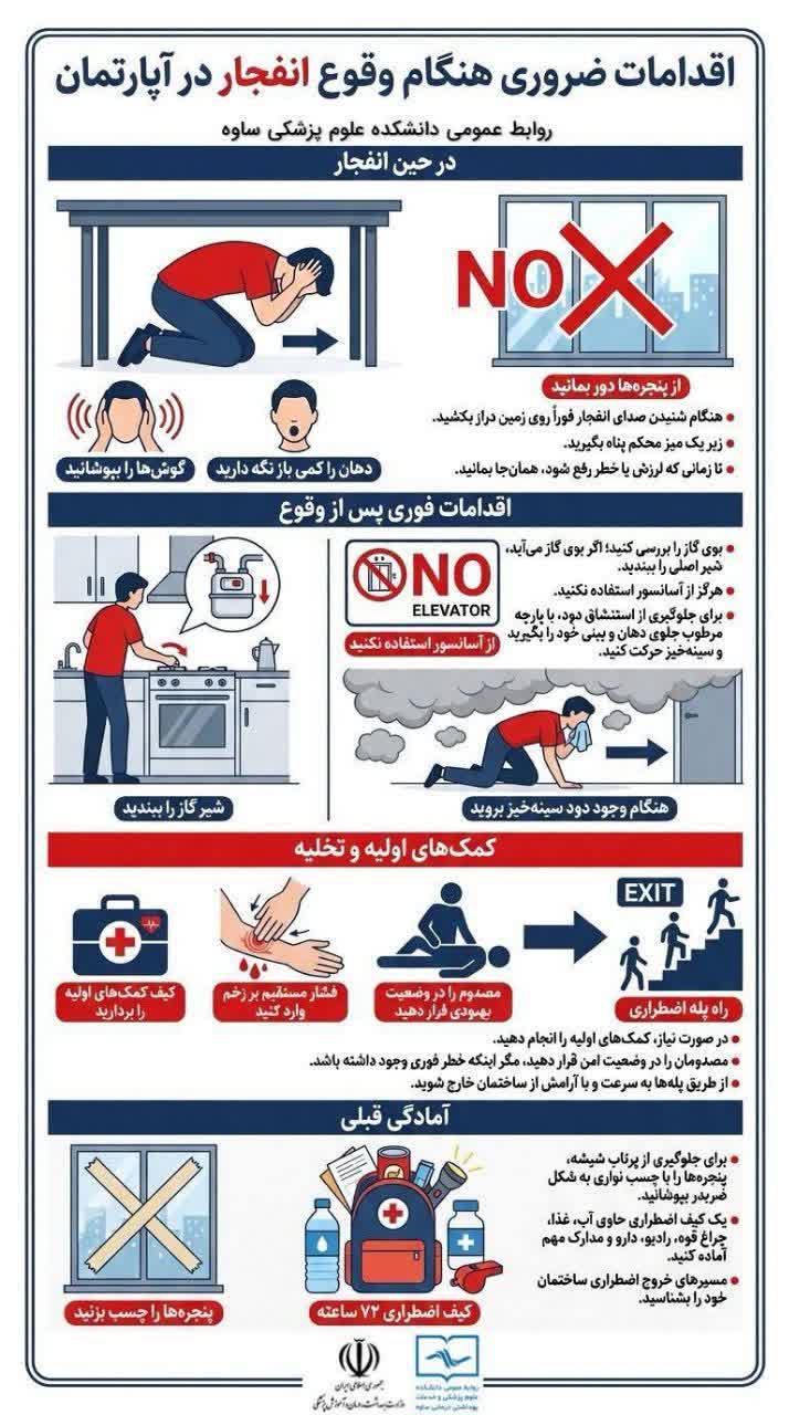 اگر هنگام انفجار داخل آپارتمان بودیم چه کنیم؟  ◽️ از پنجره‌ها سریع دور شو ◽️ پشت دیوارهای داخلی پناه بگیر ◽️ گوش‌ها را بگیر، دهان را کمی باز بگذار ◽️ کنار پنجره نایست ◽️ اگر دود بود روی زمین بخز، دهان را بپوشان ◽️ بعد از انفجار از آسانسور استفاده نکن ◽️