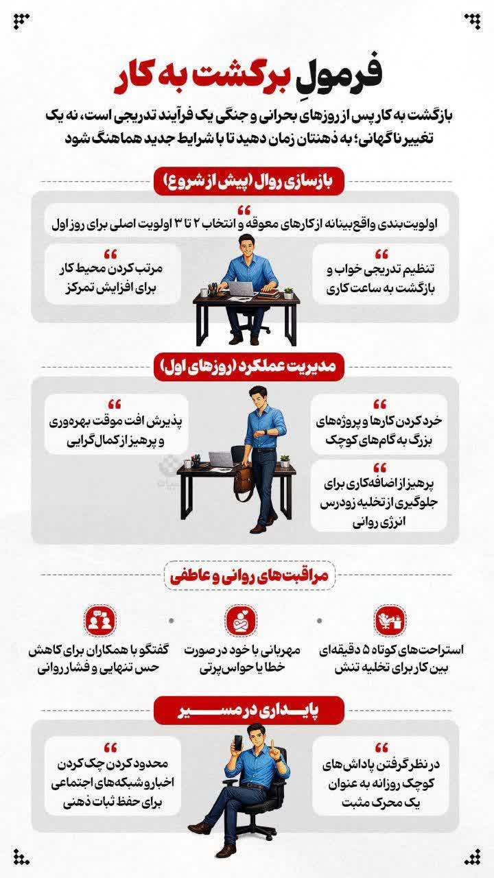 🔻فرمولِ برگشت به کار ‌ 🔹 بازگشت به کار پس از روزهای بحرانی و جنگی یک فرآیند تدریجی است، نه یک تغییر ناگهانی؛ به ذهنتان زمان دهید تا با شرایط جدید هماهنگ شود ‌