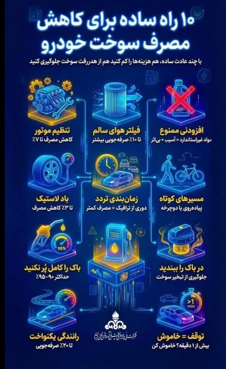 🔻۱۰ راه ساده برای کاهش مصرف سوخت خودرو
